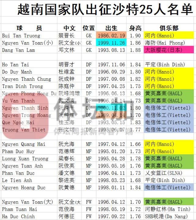开云APP-越南出征沙特25人名单：段文厚落选 邓文林单飞